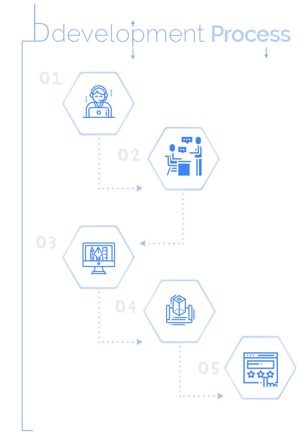 App Development Process - Infrism